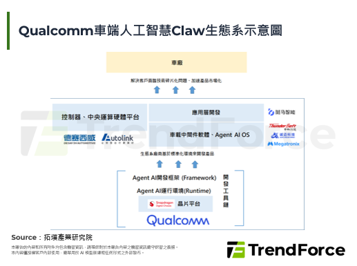 Qualcomm推出车端AI 