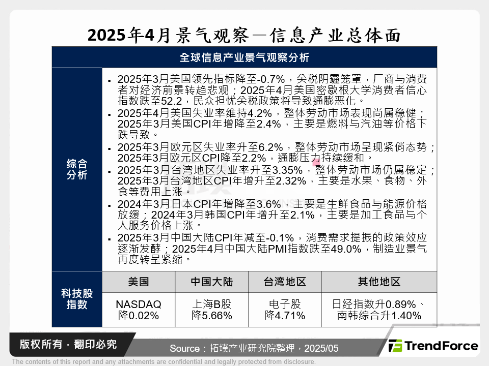 2025年4月景气观察－资讯产业总体面
