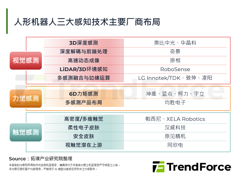 人型机器人三大感知技术主要厂商布局