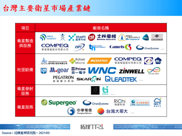 中华电信与台湾大哥大表示布局低轨道卫星将与国际厂商合作