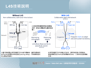 Nokia验证全球首个L4S技术，强化欧洲区域PON网路效能