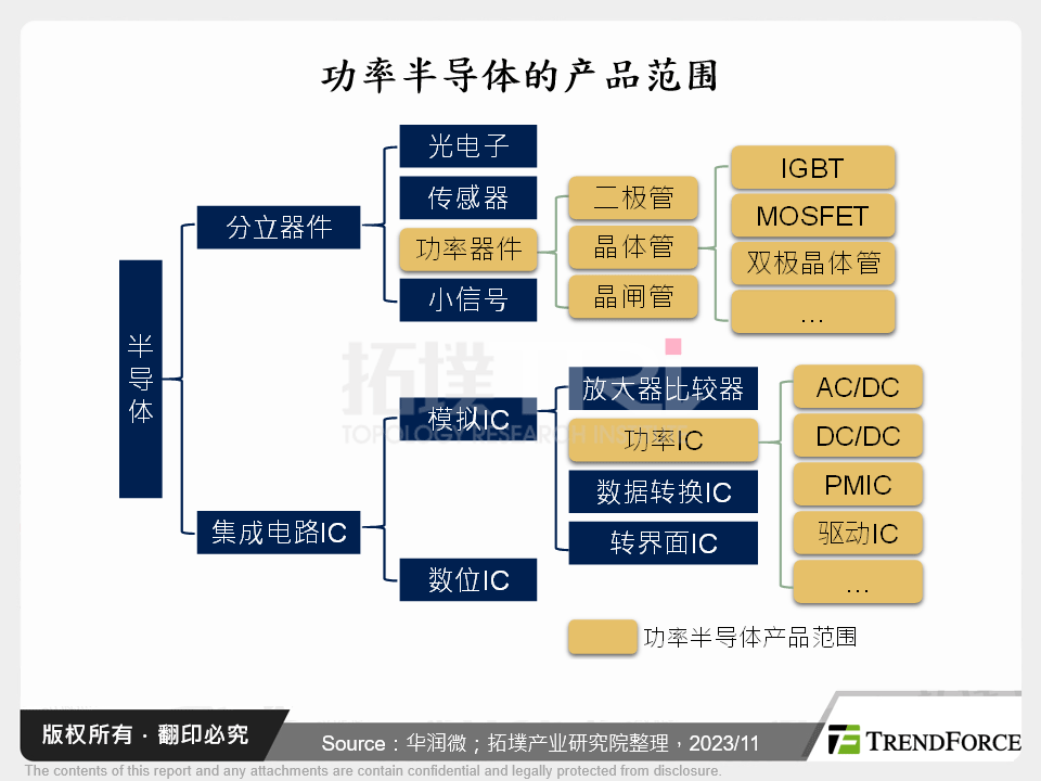 功率半导体降速，中国厂商从12吋与IGBT两个方向破局