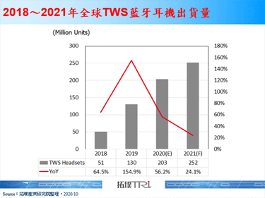 据传Apple在2021年将推出两款新的AirPods产品