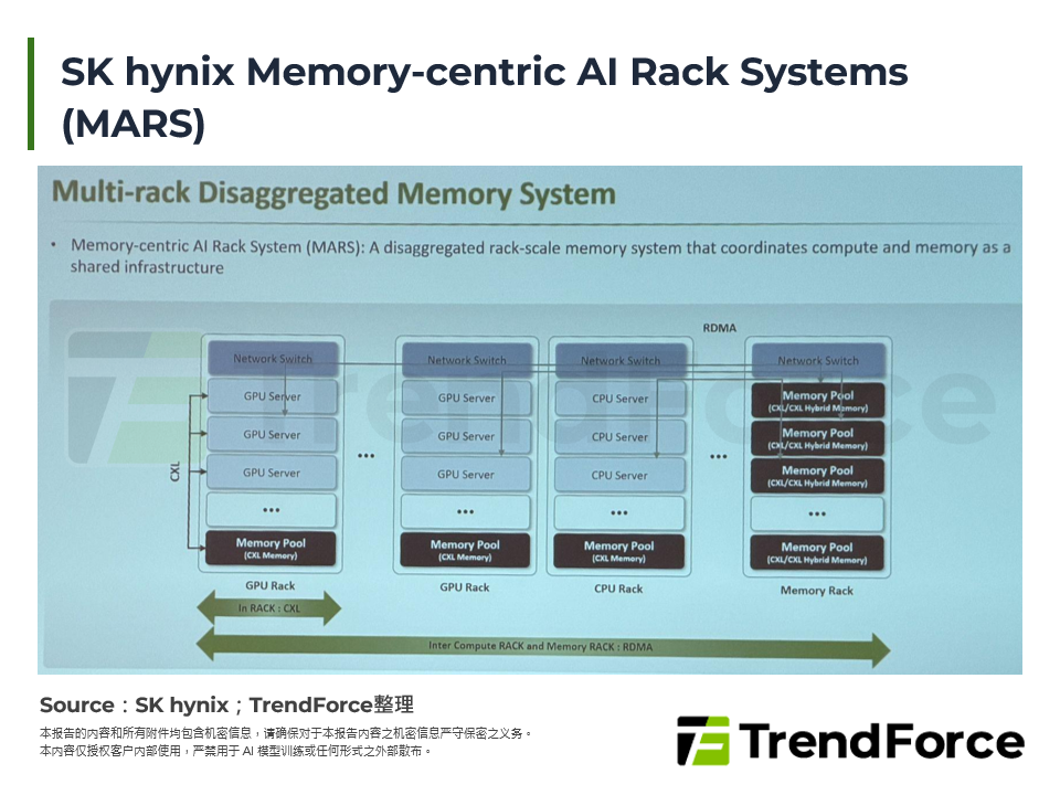 SK hynix Memory-centric AI Rack Systems(MARS)