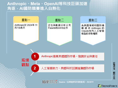 Anthropic、Meta、OpenAI等科技巨头加速角逐，AI国防竞赛进入白热化