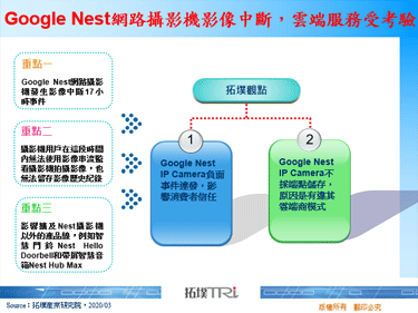 Google Nest网路摄影机影像中断，云端服务受考验