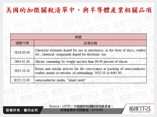 中美最新进口货物征税清单对半导体与电子产业之影响