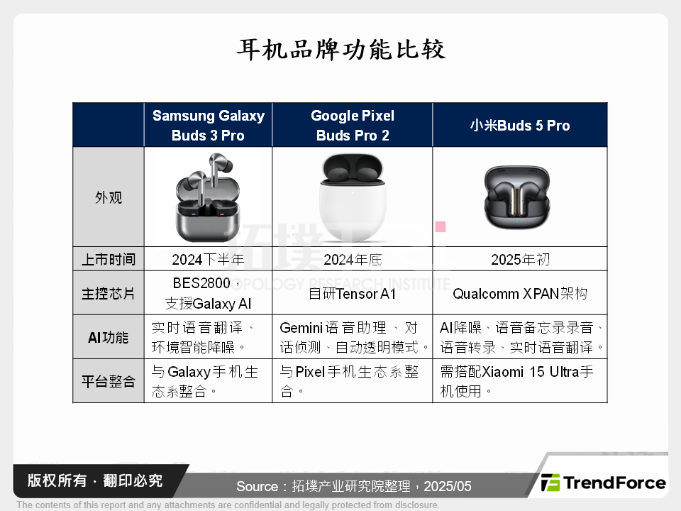 TWS耳机市场观察:由AI驱动的应用升级与产业链重塑