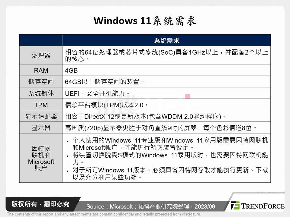 Windows 11系统需求