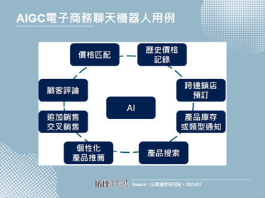 随著AIGC广泛应用，字节跳动投入AI对话类产品开发