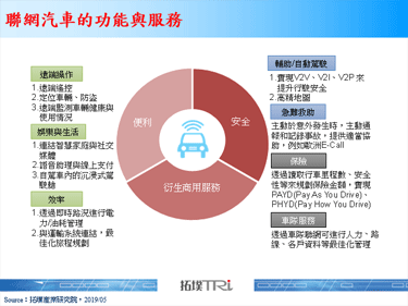 【拓墣论坛】迎接5G时代，联网汽车的发展与挑战