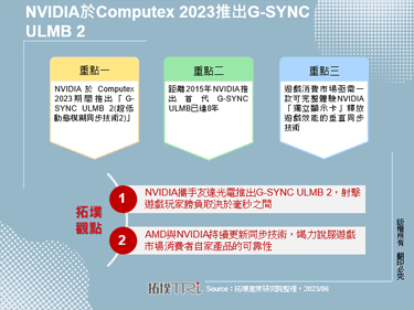 NVIDIA于Computex 2023推出G-SYNC ULMB 2