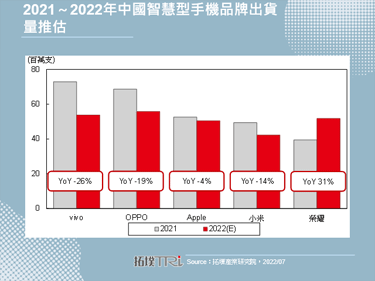 【精华】中国智慧型手机市场与本土大厂动态分析