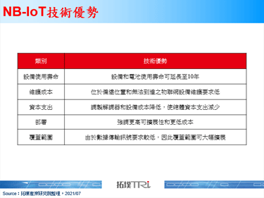 Vodafone大幅扩大英国NB-IoT覆盖范围