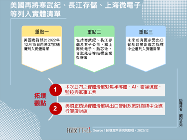 美国再将寒武纪、长江存储、上海微电子等列入实体清单