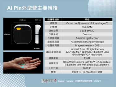 Microsoft投资之新创企业Humane推出AI Pin，强打语音AI应用