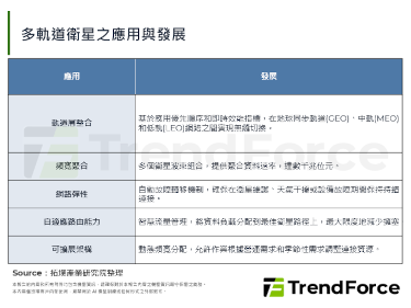 多轨道卫星互联成形，重塑偏远矿