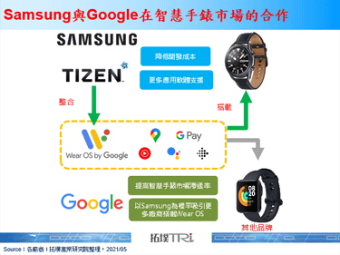 Google IO 2021发表新版Wear OS，并宣布未来Samsung Galaxy Watch将会搭载