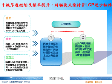 手机厚度微缩及频率提升，将驱使天线材质LCP逐步翻转