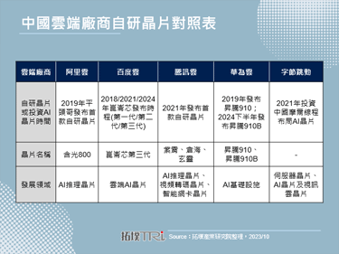 美国GPU新限令对台厂影响有限，陆厂则著重加速自研晶片进程