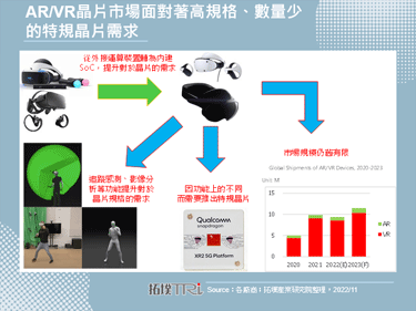 晶片商积极推动AR/VR晶片，联发科与Qualcomm都发表了新款的AR/VR晶片