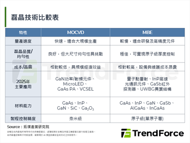 【精华】2025年化合物半导体