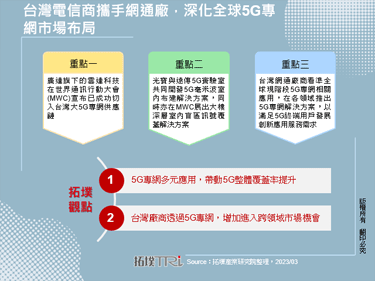台湾电信商携手网通厂，深化全球5G专网市场布局