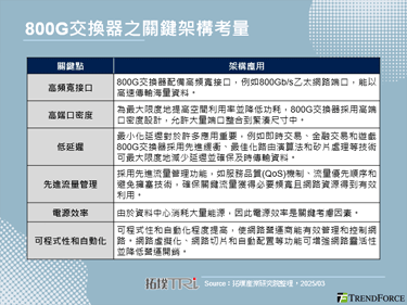 GTC 2025：AI驱动之网路架构将实现动态、最佳化网路发展