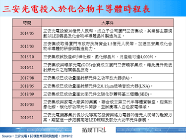 三安光电拟透过融资，持续耕耘化合物半导体发展