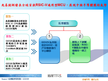 兆易创新发表全球首款RSIC-V通用型MCU，展现中国半导体团结气势