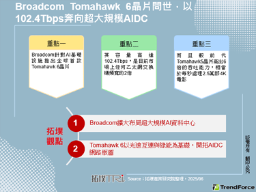 Broadcom Tomaha