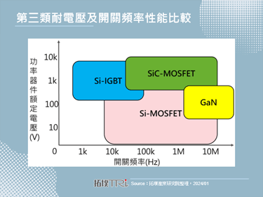 Renesas收购Transphorm，加速推动氮化镓装车计画