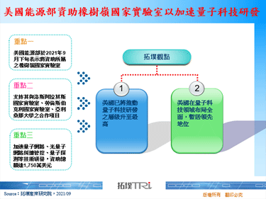 美国能源部资助橡树岭国家实验室以加速量子科技研发