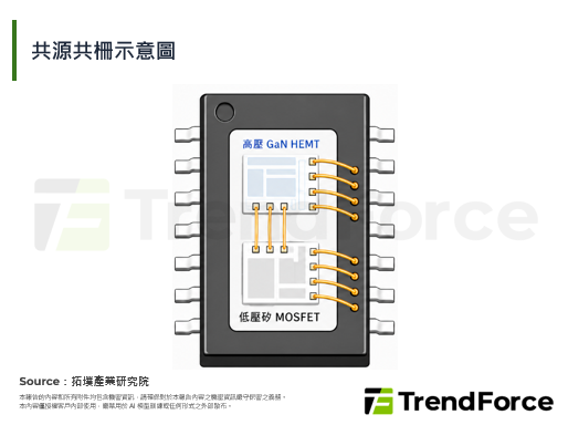 PI发布2200V氮化镓技术，