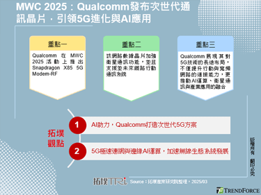 MWC 2025：Qualcomm发布次世代通讯晶片，引领5G进化与AI应用