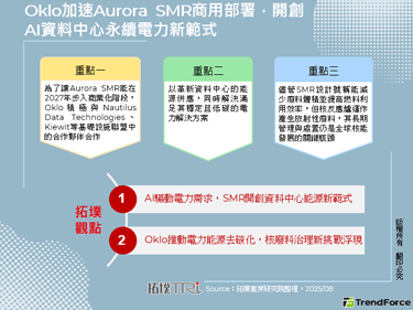 Oklo加速Aurora SM