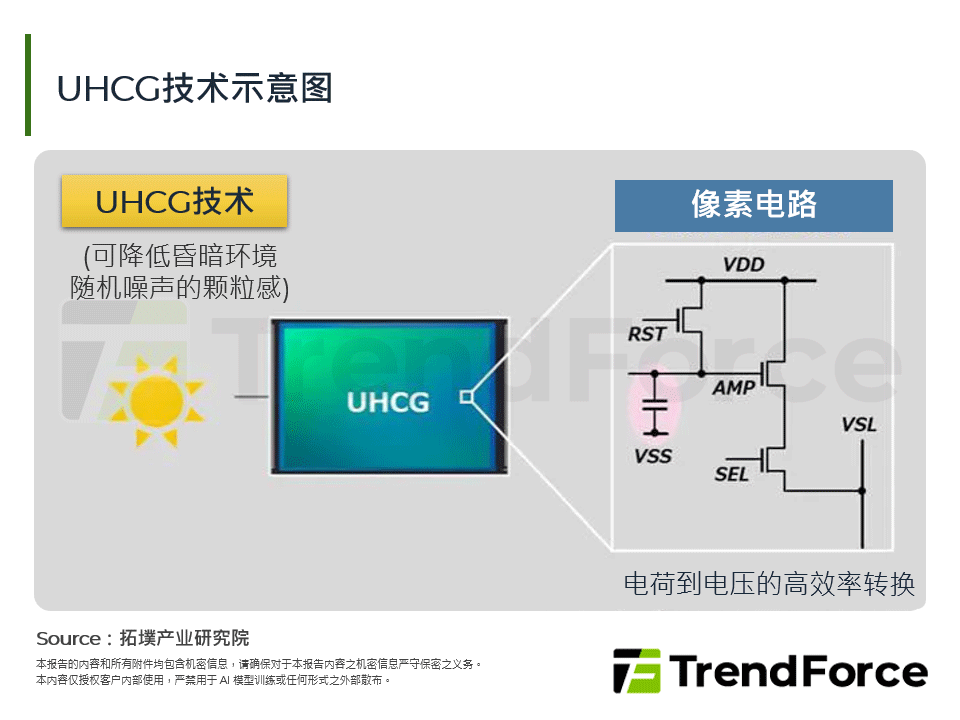 UHCG技术示意图