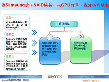 传Samsung抢下NVIDIA新一代GPU订单，或许仍有变数