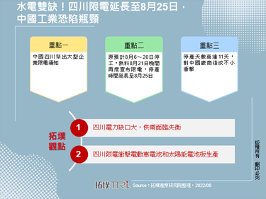 水电双缺！四川限电延长至8月25日，中国工业恐陷瓶颈
