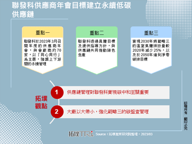 联发科供应商年会目标建立永续低碳供应链