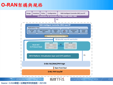 O-RAN联盟修订规章，网通设备大厂Nokia应允复工