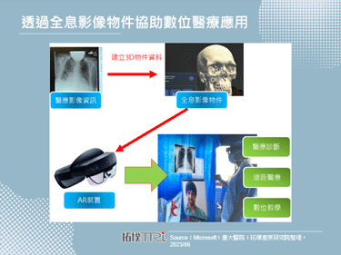 台大医院将Microsoft HoloLens 2应用到创伤医学和远距医疗应用
