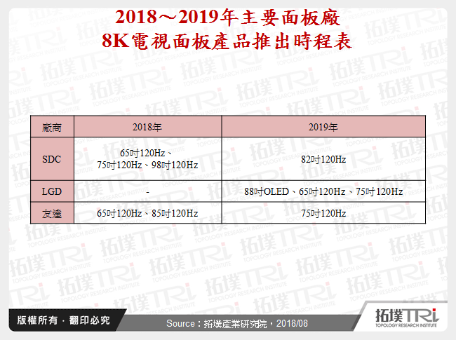 8K电视能否复制4K当年的破竹之势？
