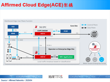 Microsoft并购Affirmed Networks，积极进军电信市场
