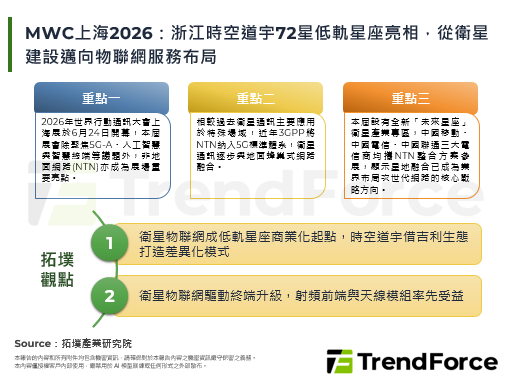 MWC上海2026：浙江时空道