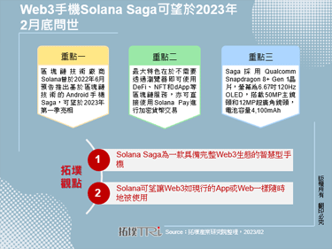 Web3手机Solana Saga可望于2023年2月底问世