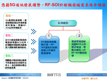 凭藉5G通讯发展趋势，RF-SOI于射频前端需求逐步增温