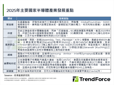 全球半导体版图重塑：新加坡成为