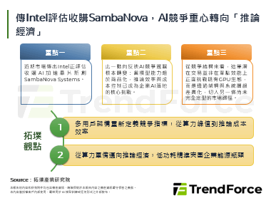 传Intel评估收购Samba