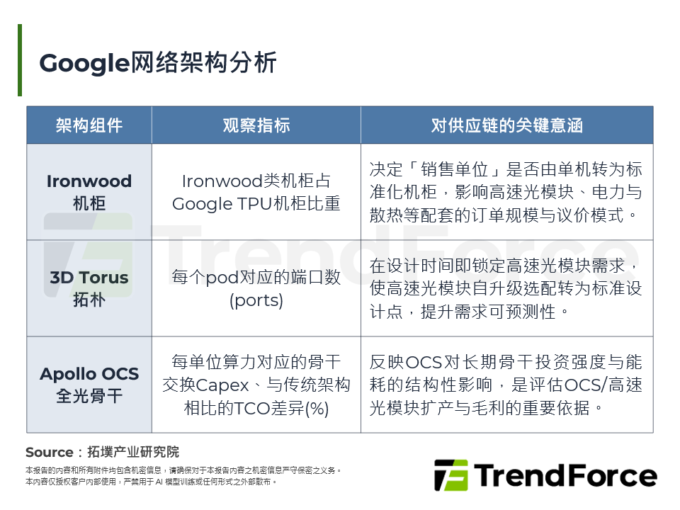 Google网路架构分析